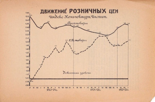 Дзержинский Ф.Э. На командных высотах. (Промышленность СССР в 1925 г.). Л.: Прибой, 1926.